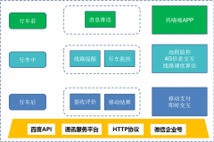 物流配送管理軟件系統-移動端